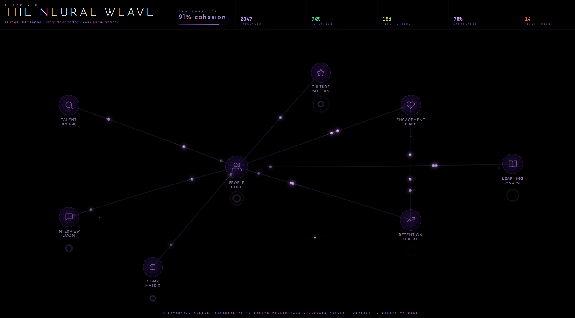 The Neural Weave AI People Intelligence — every thread matters, every person connects
