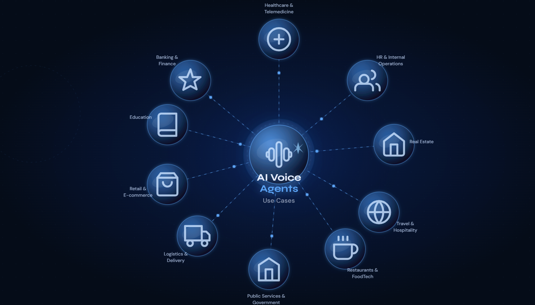 ai-voice-agents-workflow