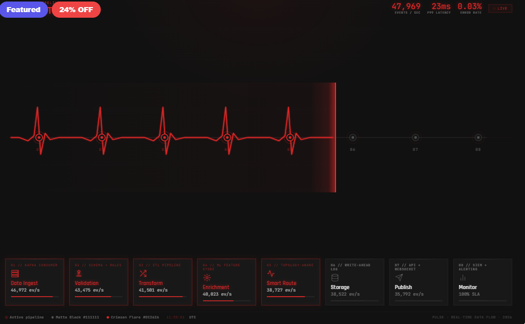 Pulse · Real-Time Data Flow