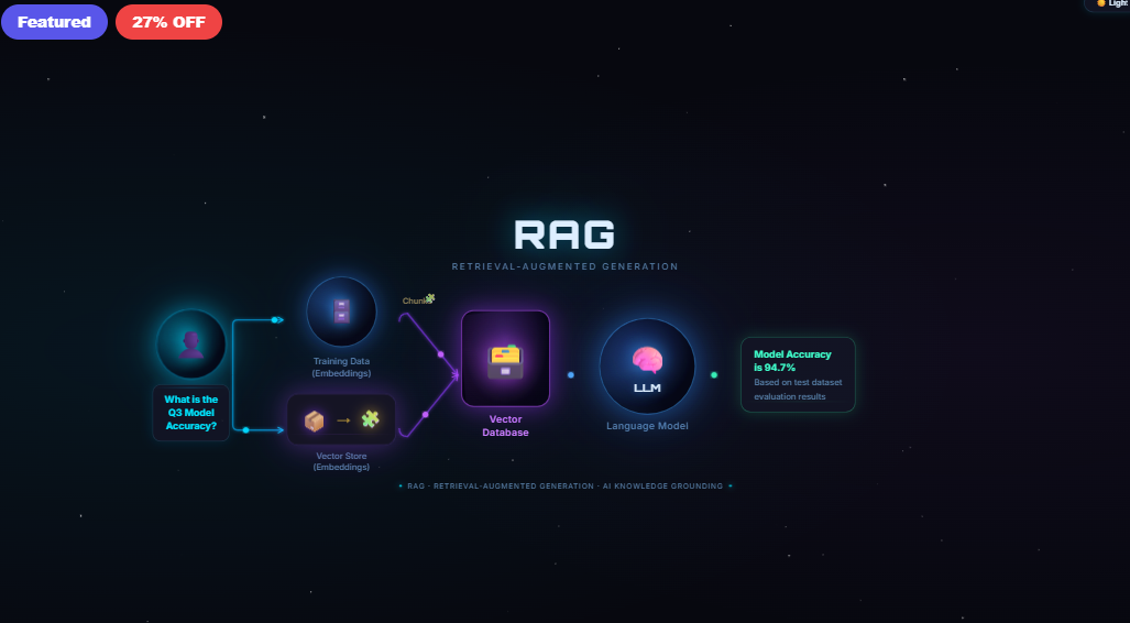 RAG – Retrieval-Augmented Generation