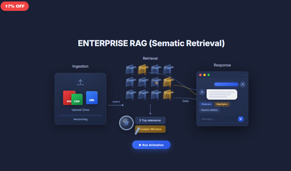 Enterprise RAG – Semantic Retrieval