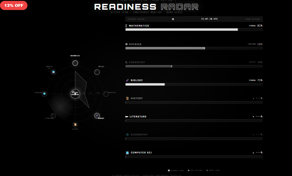 Readiness Radar · Mono Gloss