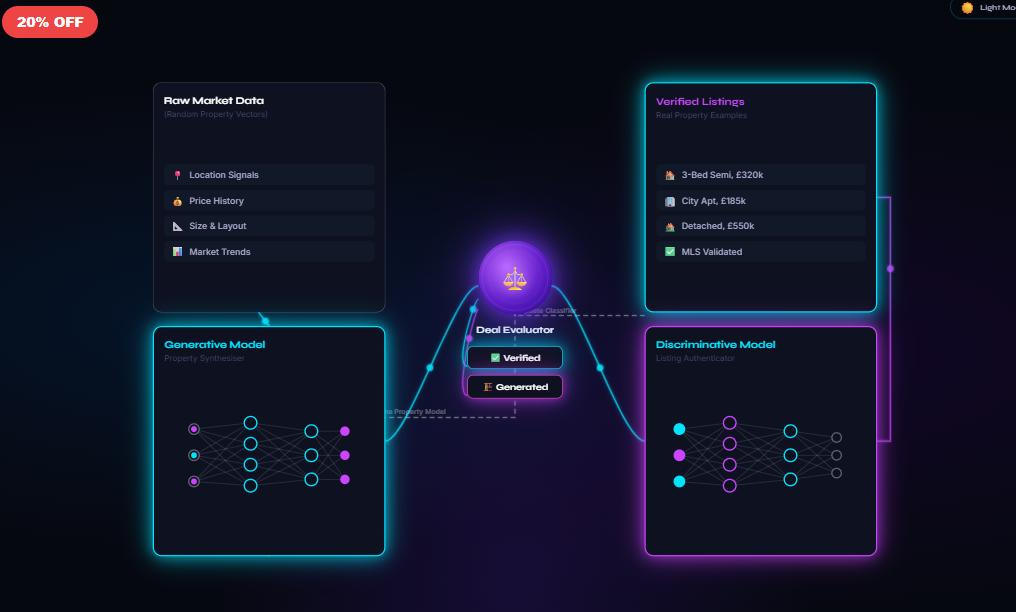 Real Estate AI – Workflow