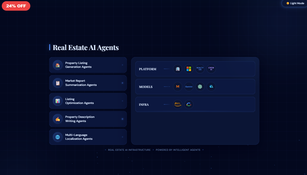 Real Estate AI Workflow