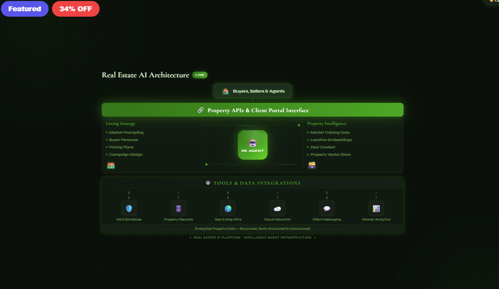 Real Estate AI Agent Workflow