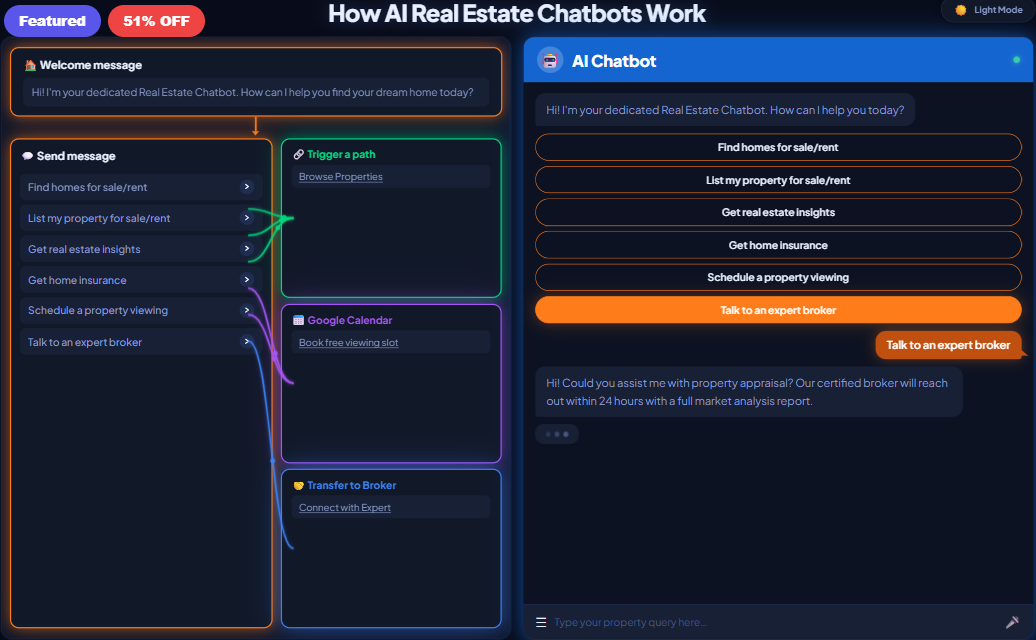 AI Real Estate Chatbot