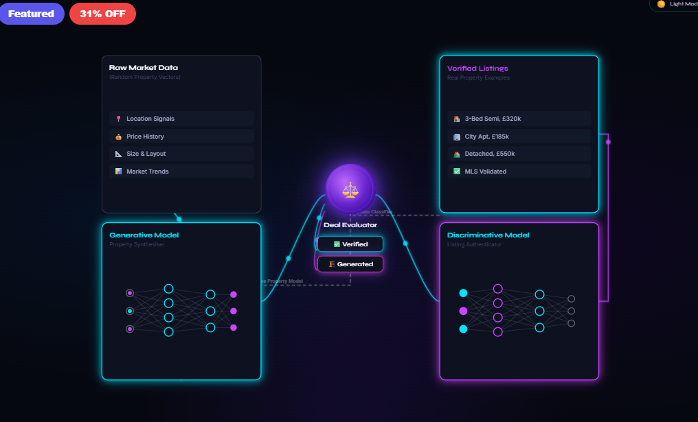 Real Estate AI GAN Workflow