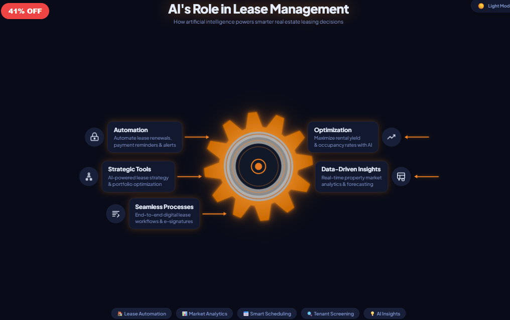 AI Lease Management