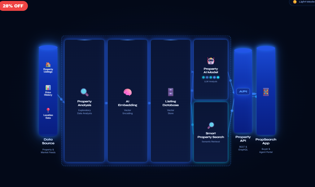 Real Estate AI Pipeline