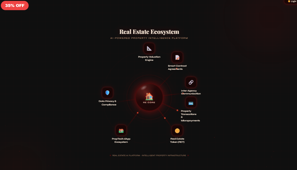 Real Estate Ecosystem
