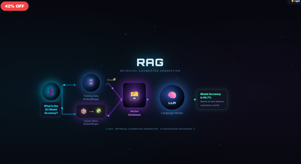 RAG Retrieval-Augmented Generation