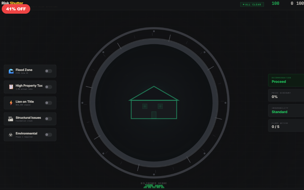 Risk Shutter — Due Diligence
