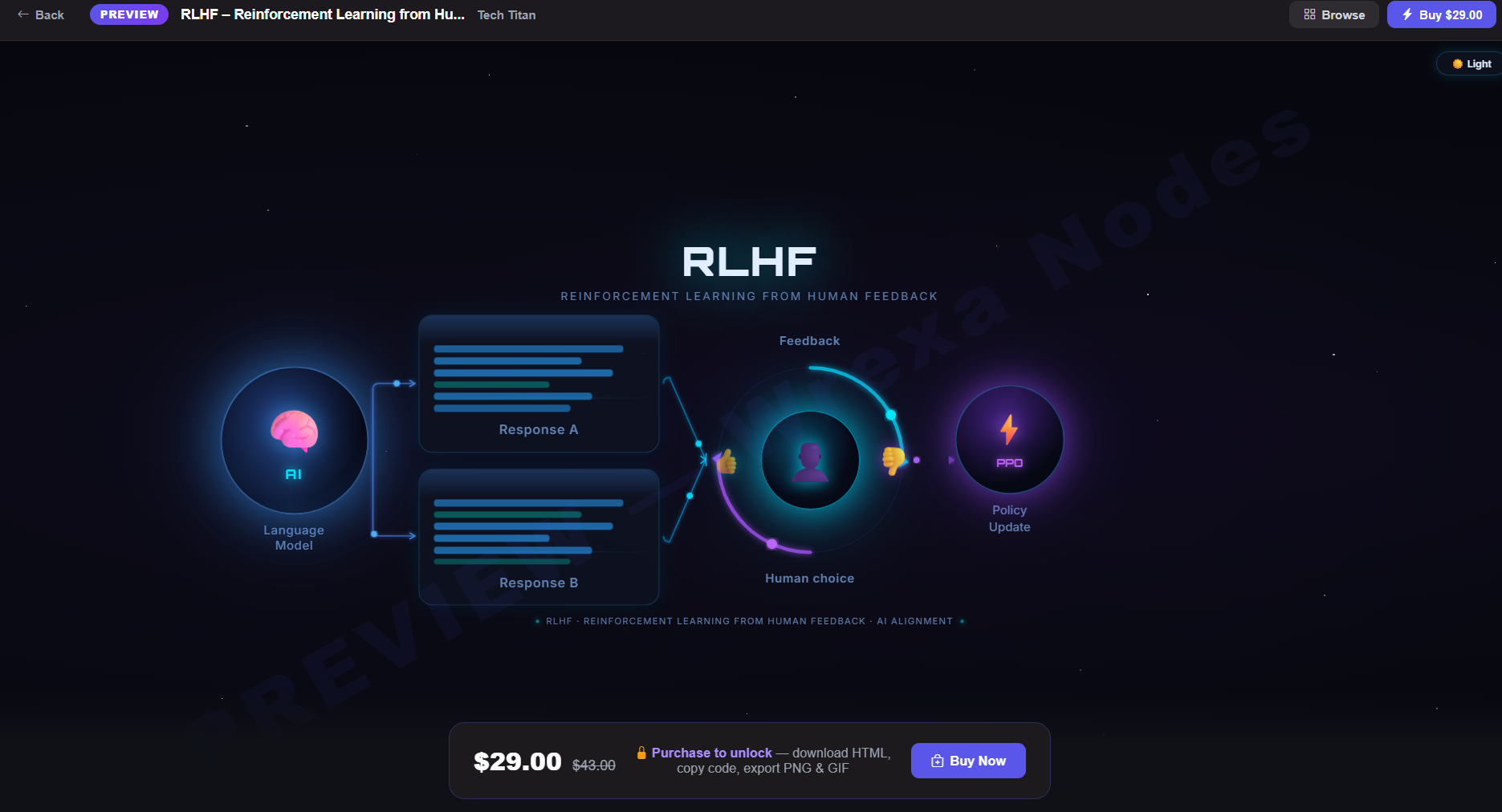 RLHF – Reinforcement Learning from Human Feedback