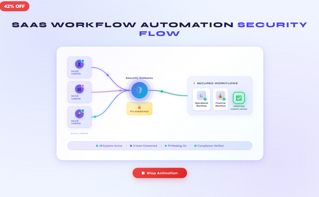 SaaS Workflow Automation Security Flow