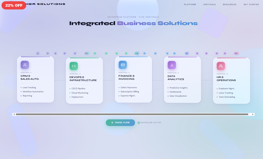 Aether Solutions Platform