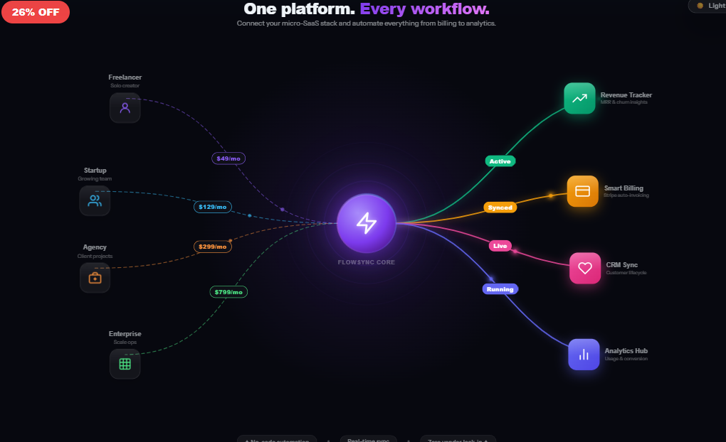 FlowSync Micro SaaS Workflow