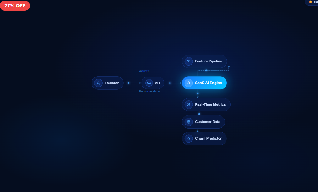 Micro SaaS Architecture