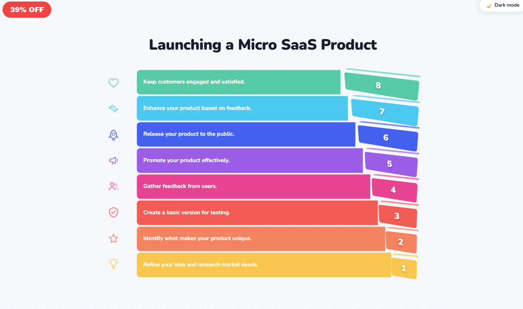 Launching a Micro SaaS Product