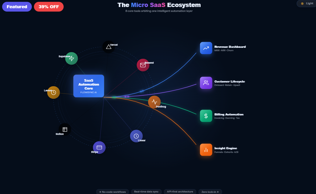Micro SaaS Orbital Ecosystem