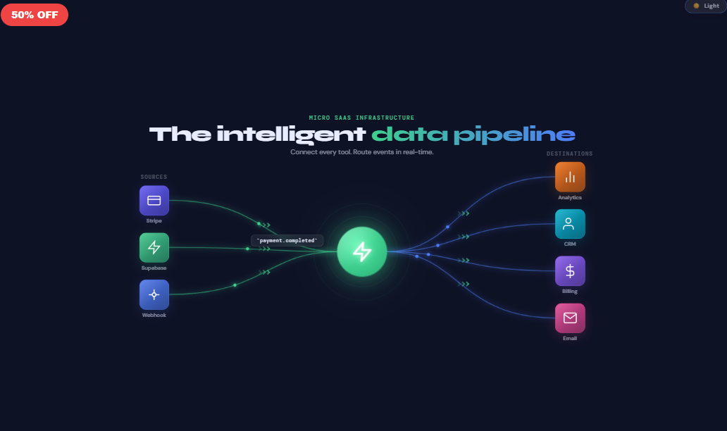 Micro SaaS Pipeline V2