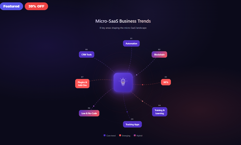 Micro SaaS Business Trends Dark