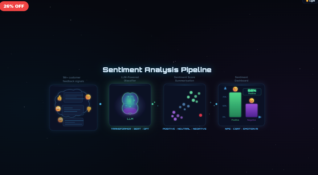 Sentiment Analysis Pipeline
