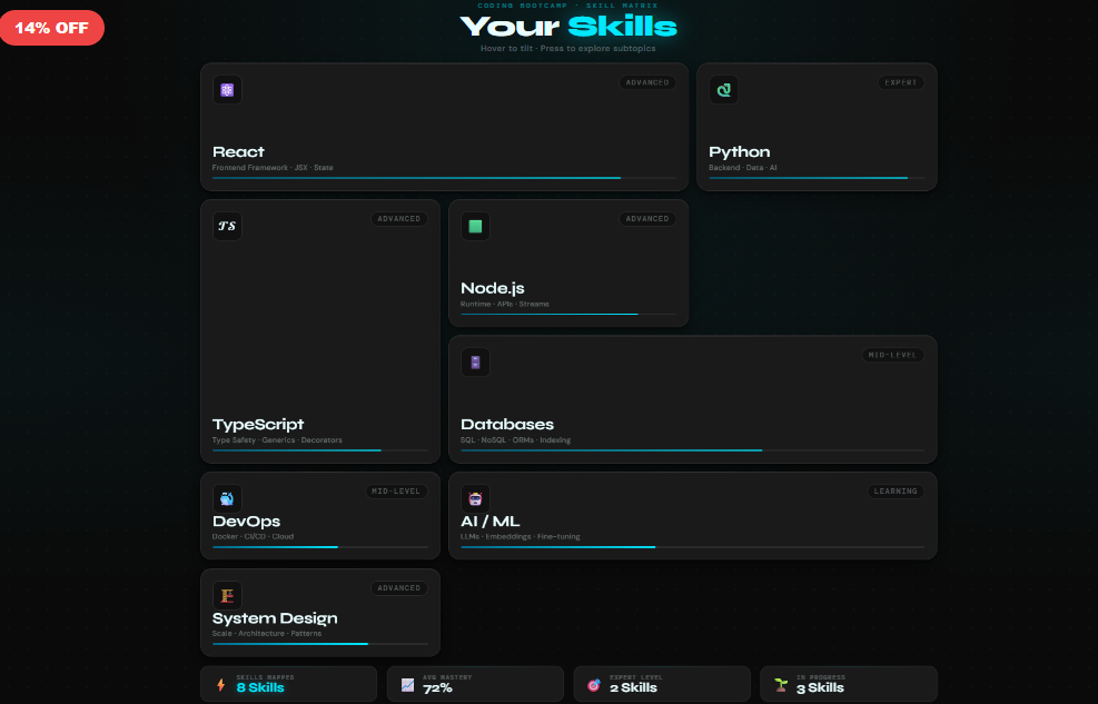 Skill Matrix · Tactile 3D