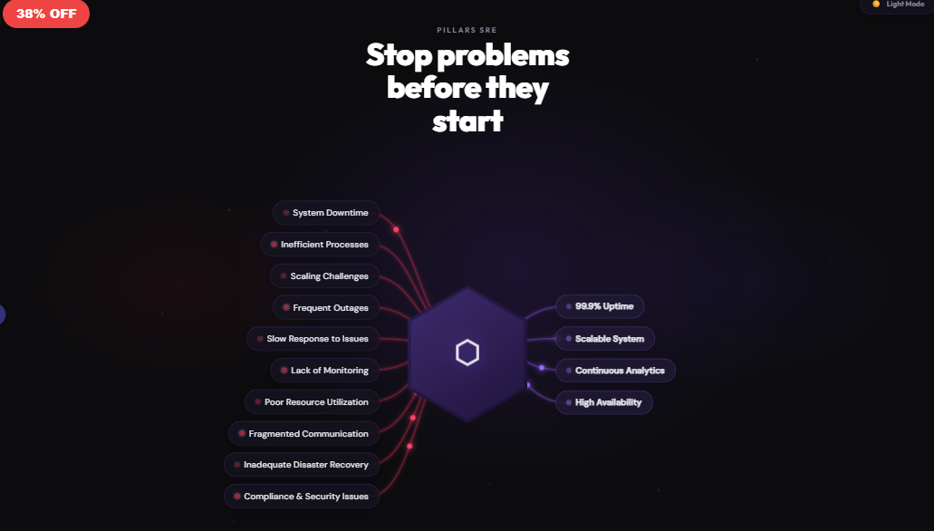 SRE Pillars Workflow