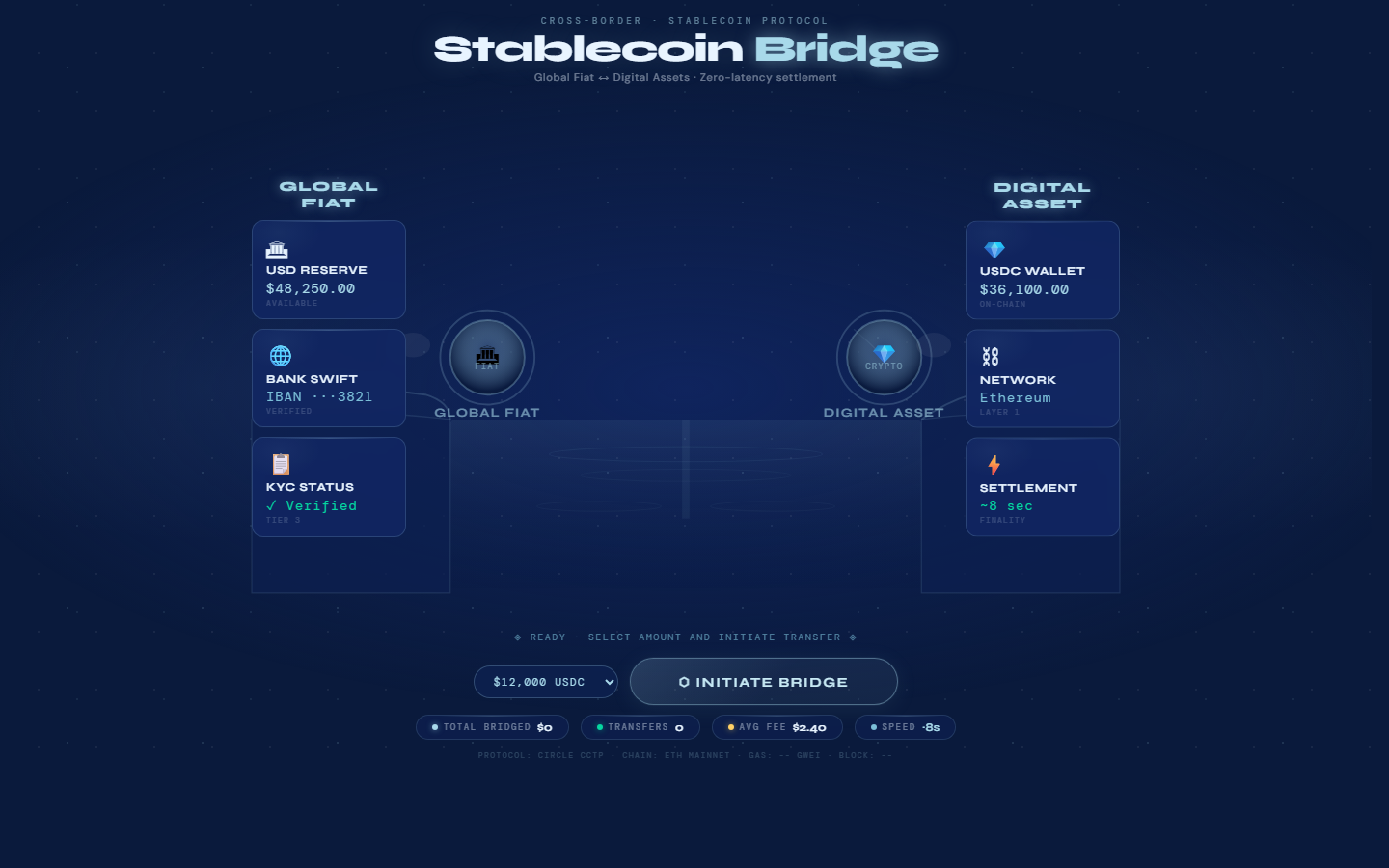 Stablecoin Bridge · Cross-Border