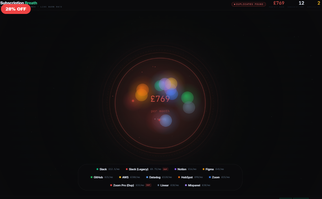 Subscription Breath — SaaS Spend