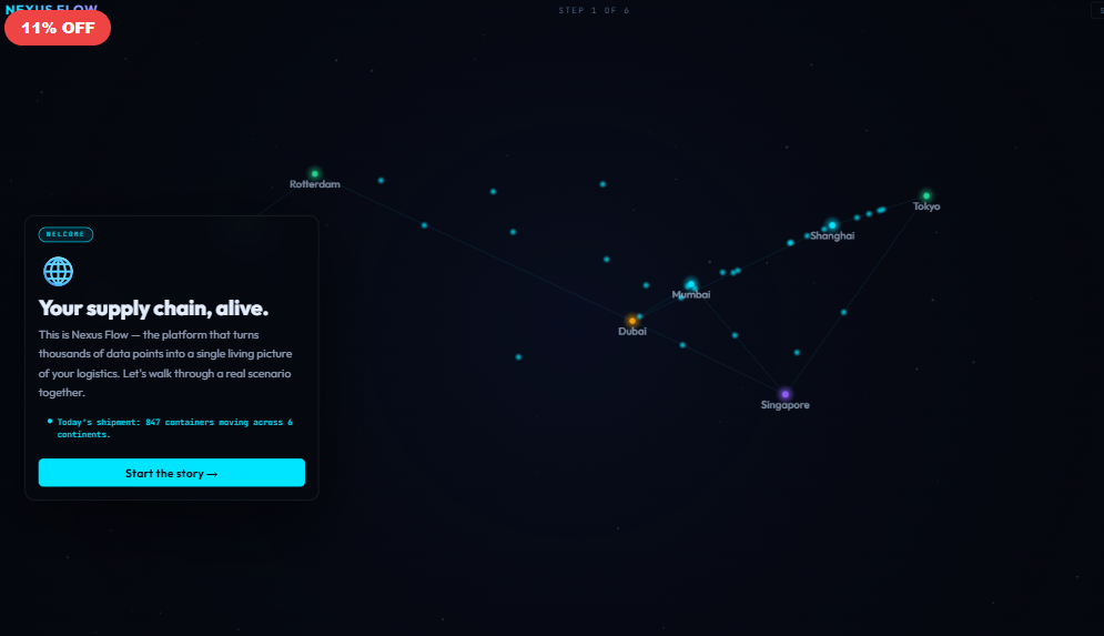 NEXUS FLOW — Interactive Walkthrough