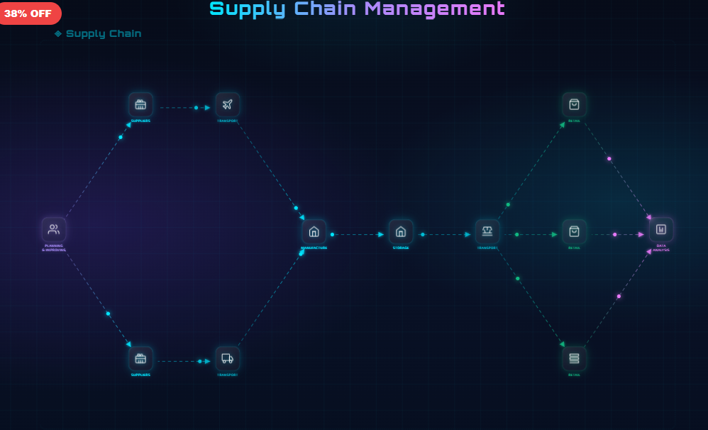 Supply Chain & Logistics