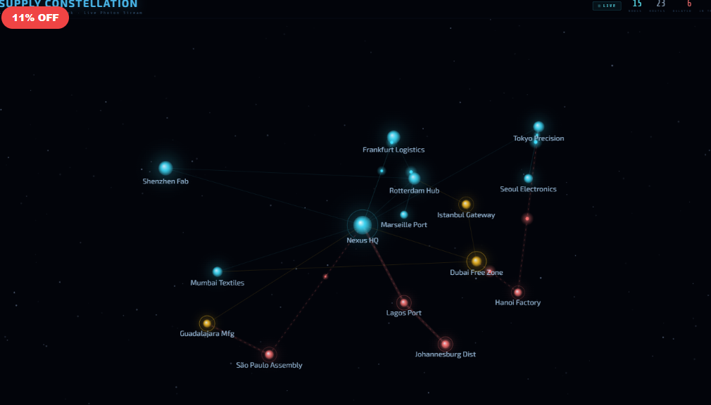SUPPLY CONSTELLATION