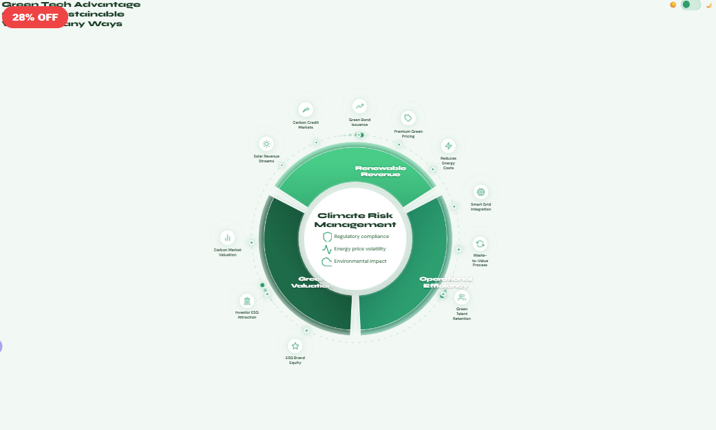 Green Tech Sustainability Wheel
