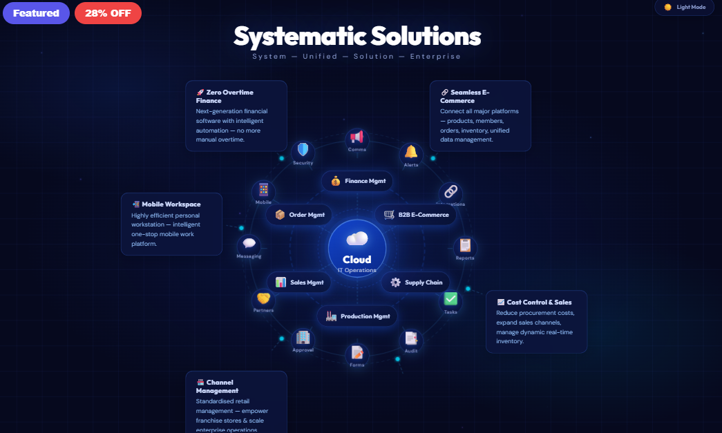 Systematic IT Solutions