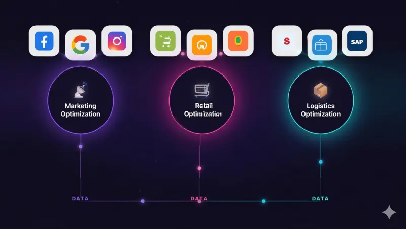 Creative Production Workflow