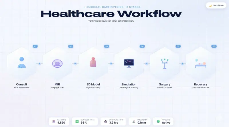 Healthcare Workflow