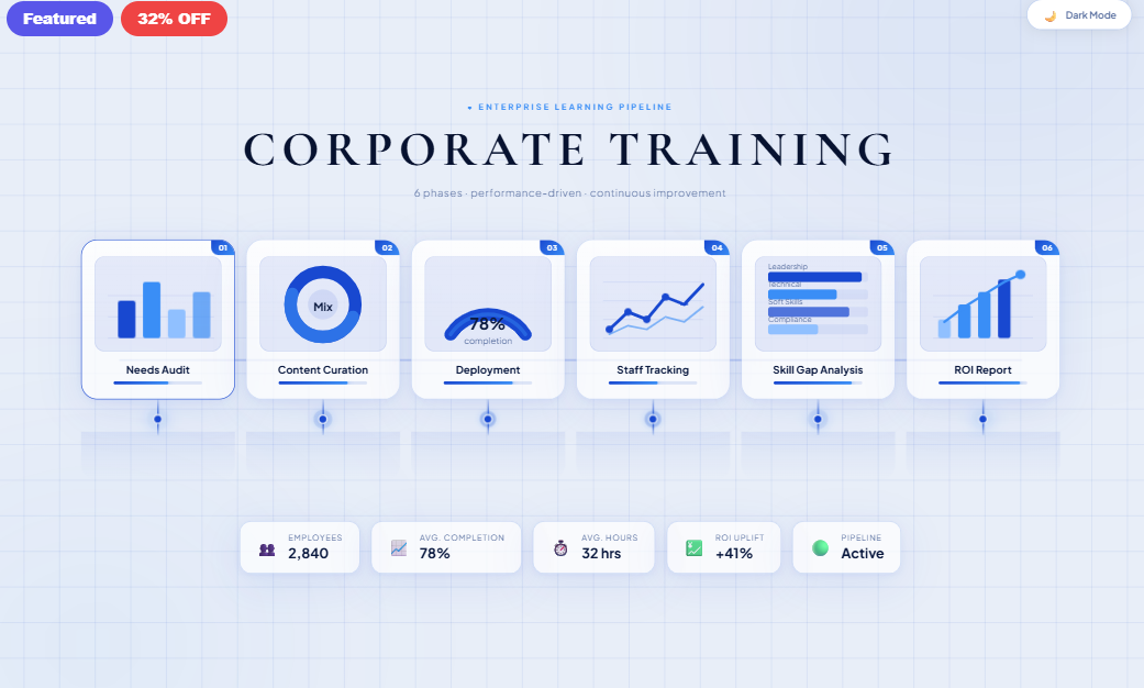 Corporate Training Workflow