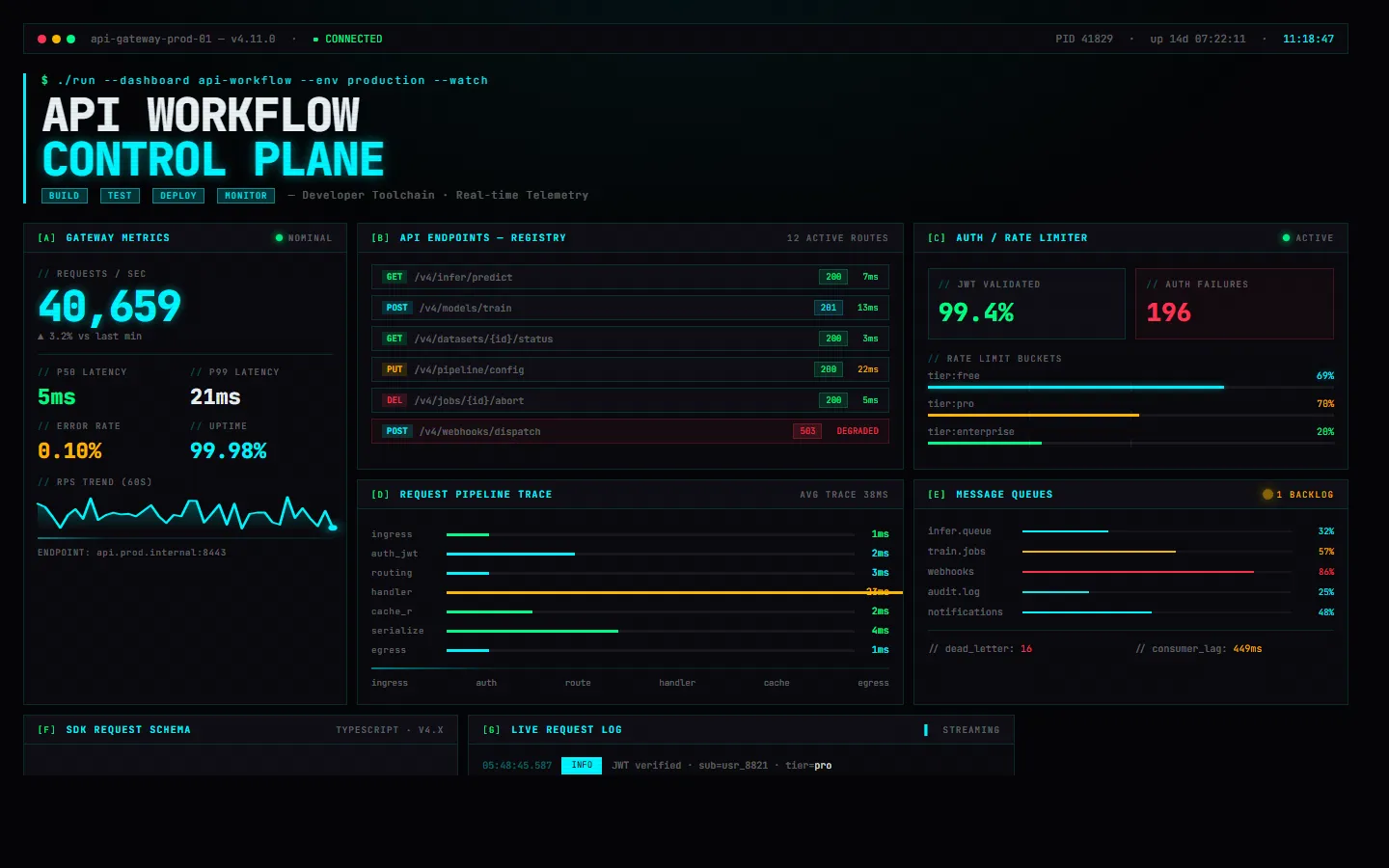 API Workflow · Terminal Grid