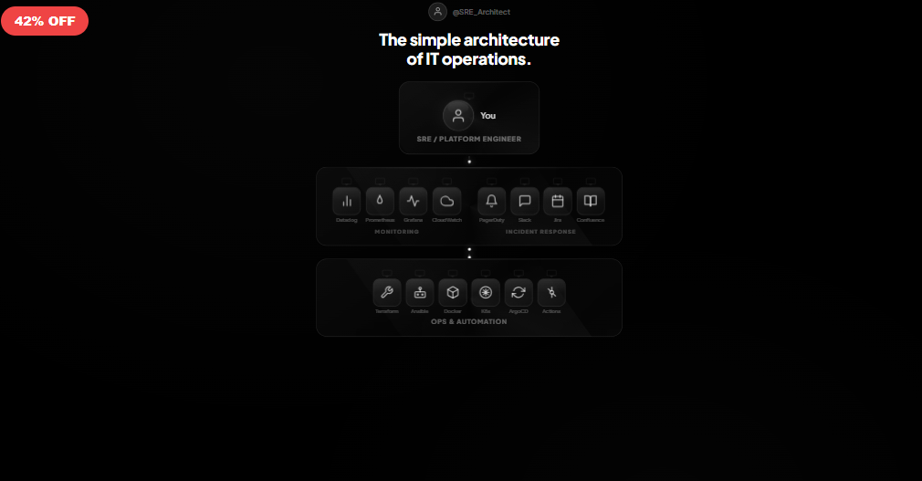 The Architecture of IT Operations