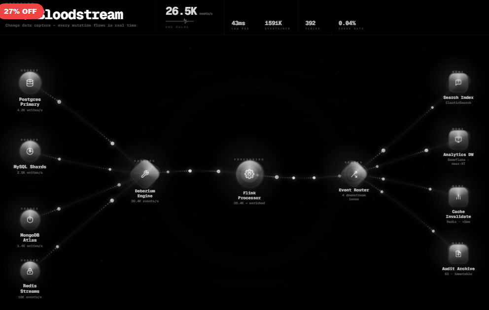 The Bloodstream — Change Data Capture