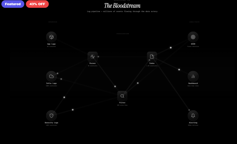 The Bloodstream — Log Pipeline
