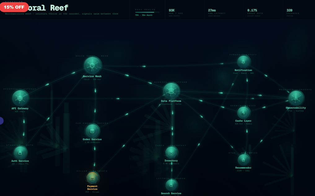 The Coral Reef — Microservices Mesh