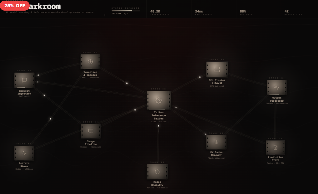 The Darkroom — ML Model Serving &amp; Inference
