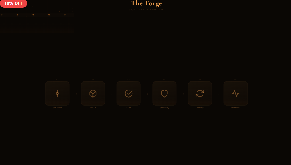 The Forge — CI/CD Pipeline
