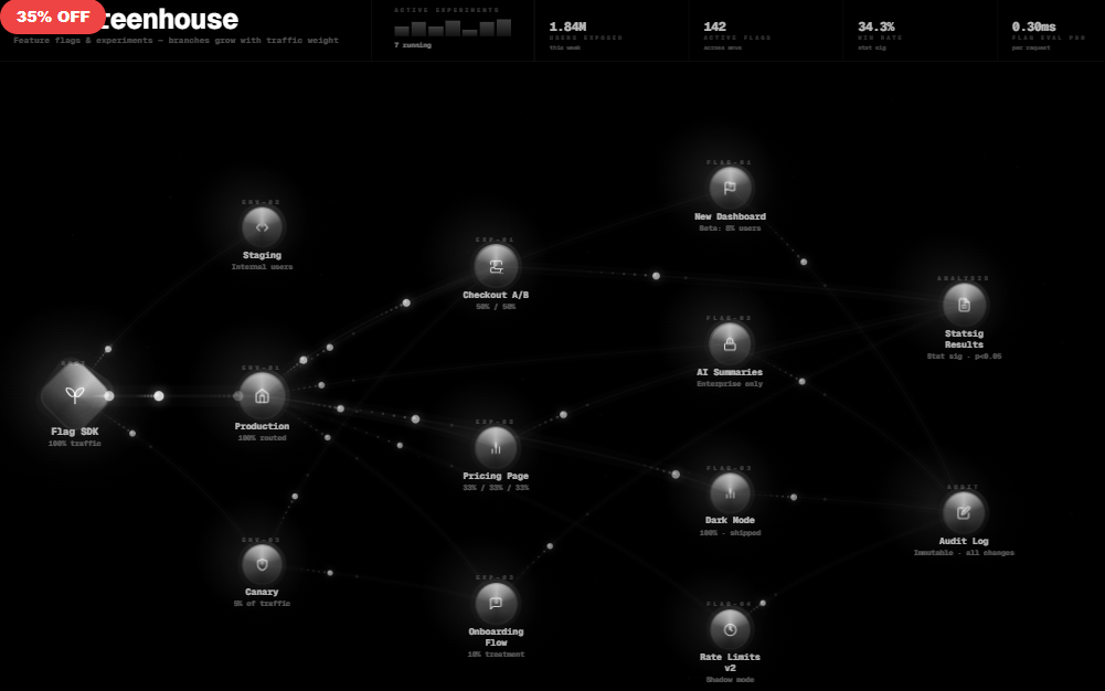 The Greenhouse — Feature Flags & Experiments
