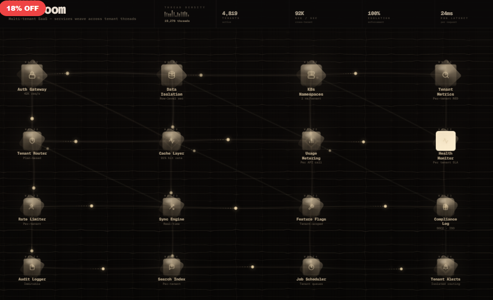 The Loom — Multi-tenant SaaS Platform