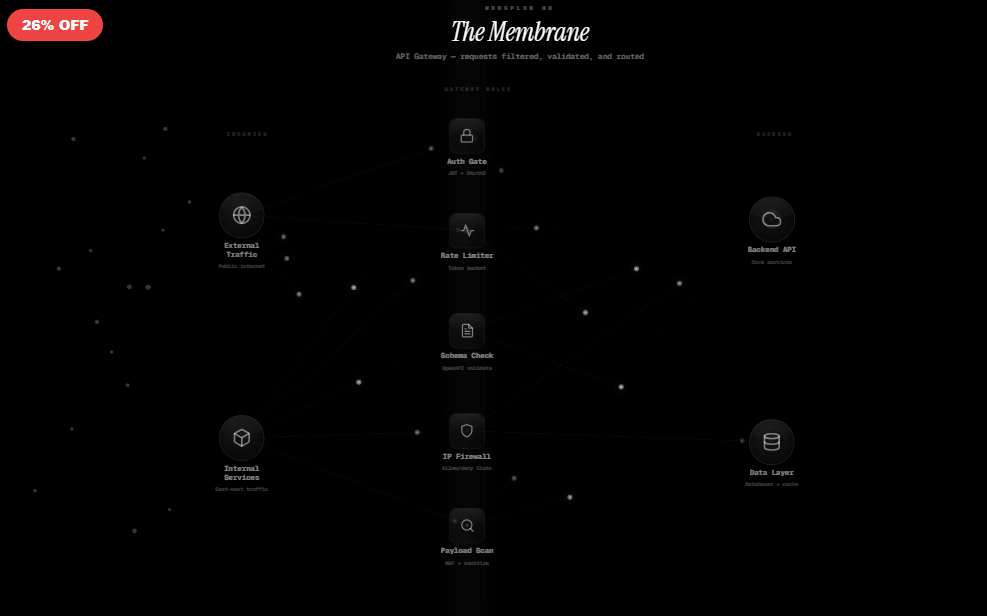 The Membrane — API Gateway