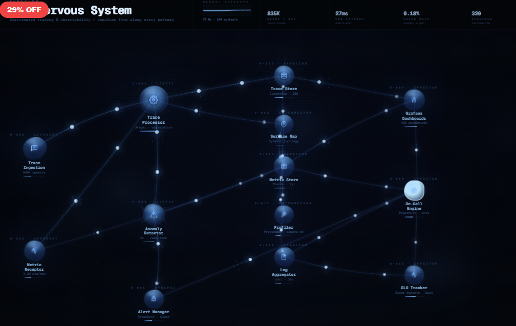 The Nervous System — Distributed Tracing &amp; Observability