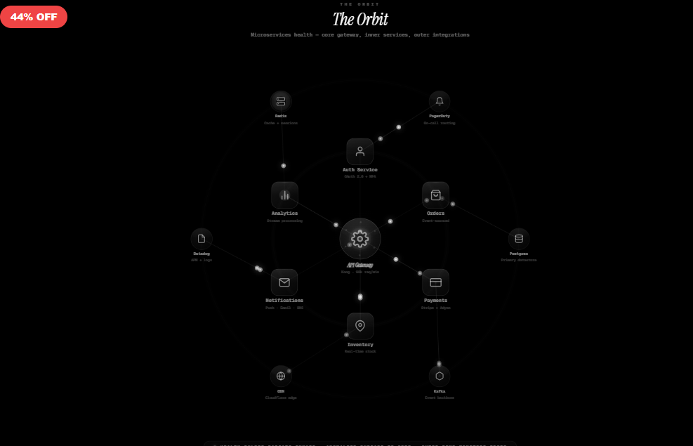 The Orbit — Microservices Health Monitor